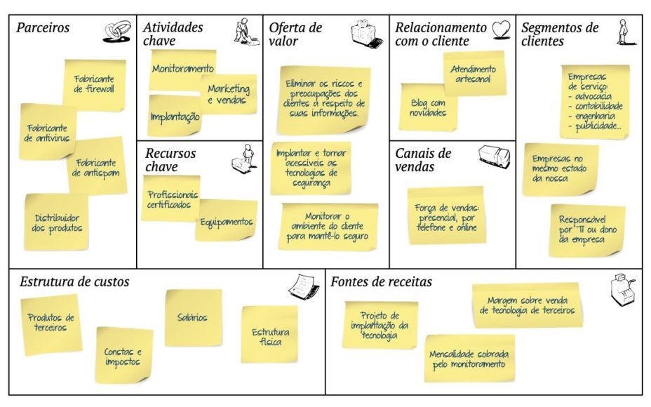 Como empreender